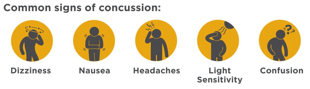 Signs-of-concussion-CIPT